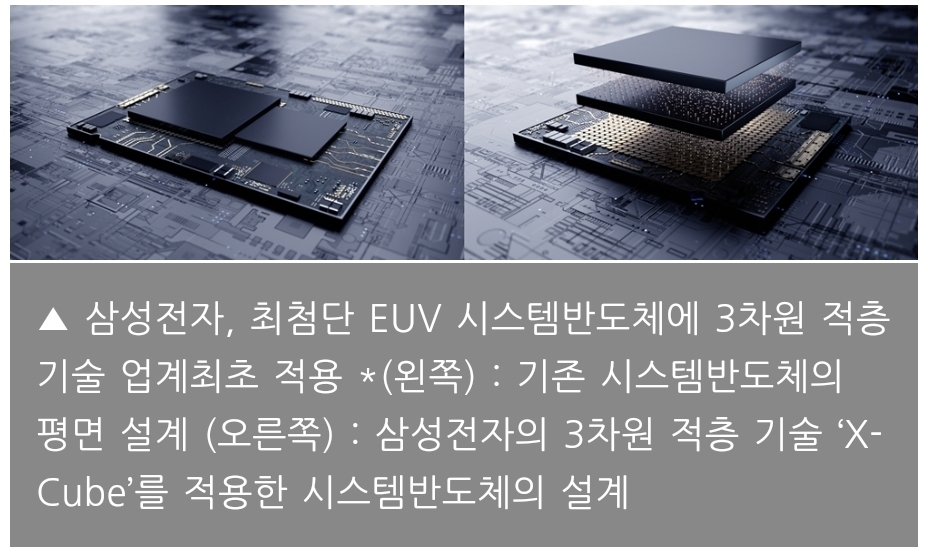  삼성전자 파운드리. 쌓아서 TSMC 넘는다.