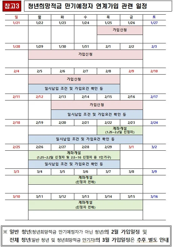 청년희망적금 청년도약계좌 환승 가입조건 일시납입 갈아타기 신청기간 신청방법 후기