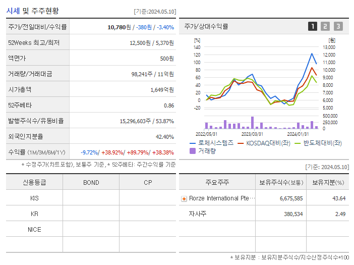 로체시스템즈_기업개요