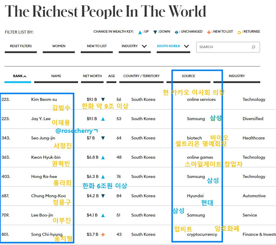 포브스-한국-부자순위-part1