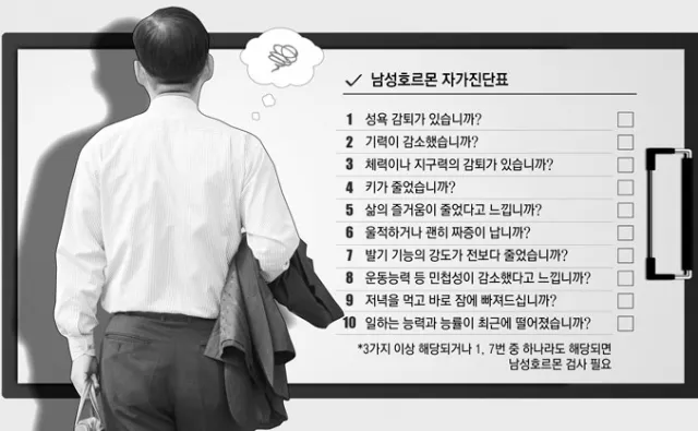 남자 갱년기 증상 30가지