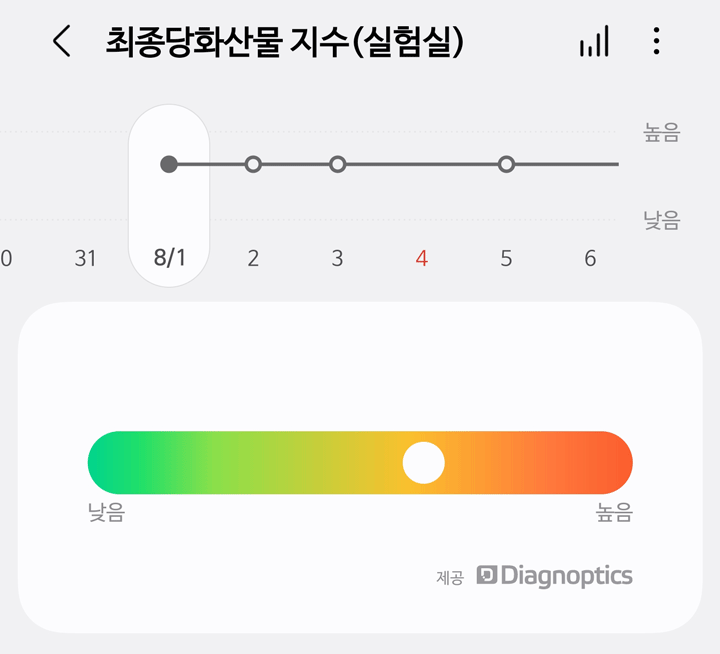 8/1일과 9/12일 비교 보기