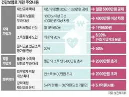 본인부담상한액 초과금 조회