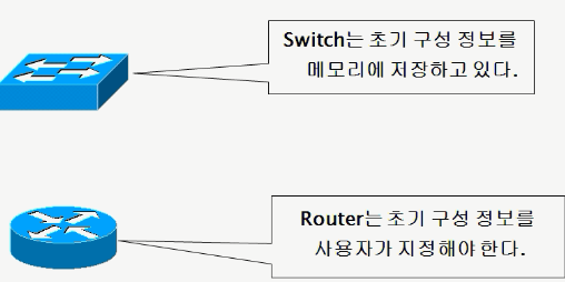  Router 라우터 관리 명령어