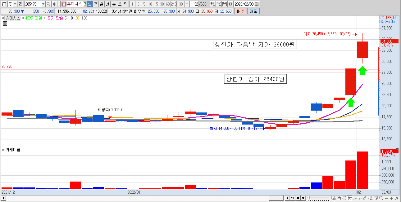 휴마시스