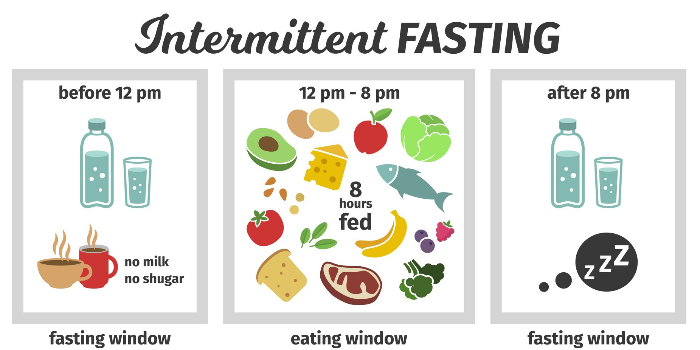 간헐적 단식 Intermittent Fasting