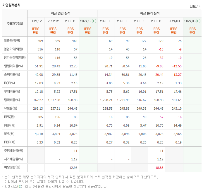 컬러레이_실적