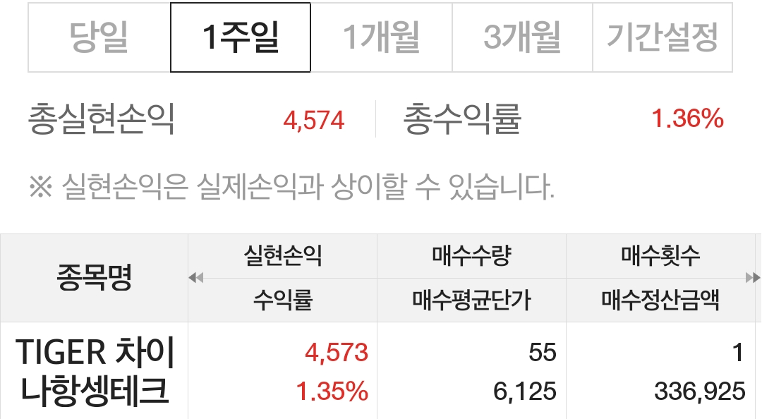 1.36% 대신