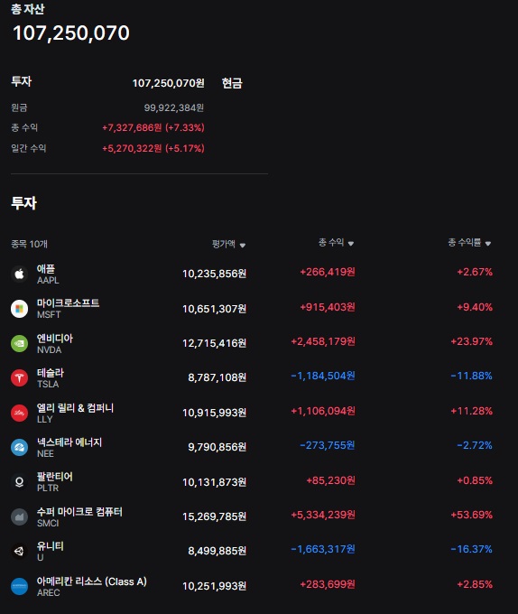  다이리치10 포트폴리오 (1월 3주)