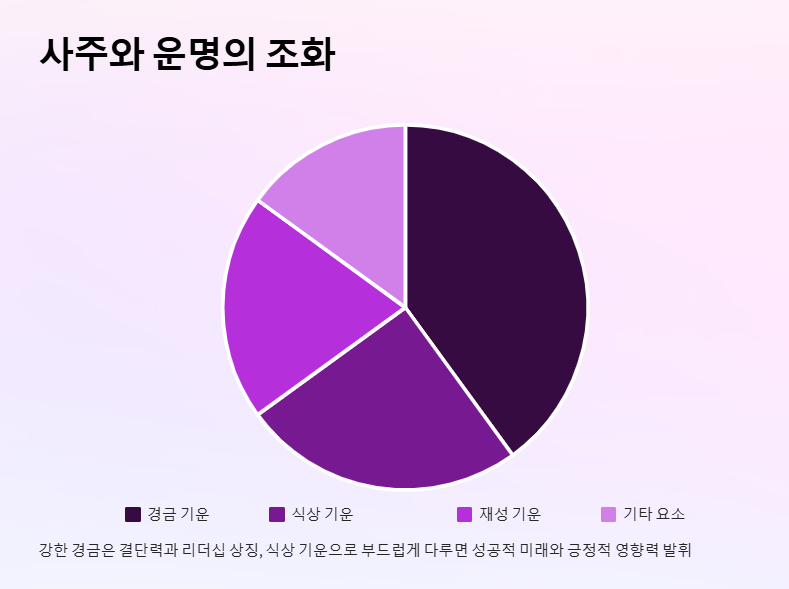 이지아 사주