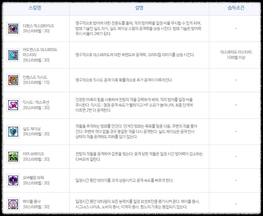 메이플스토리 데몬어벤져 스킬트리 하이퍼 코어 강화 총정리 메이플스토리 데몬어벤져 스킬트리 하이퍼 코어 강화 총정리