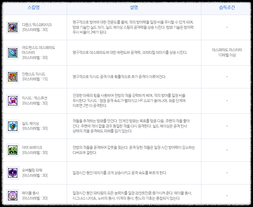 데몬어벤져 4차 스킬 사진