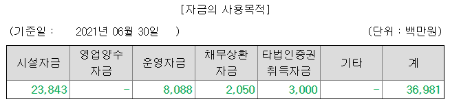 공모주 청약(8월 5~6일) 8월 한컴라이프케어 3