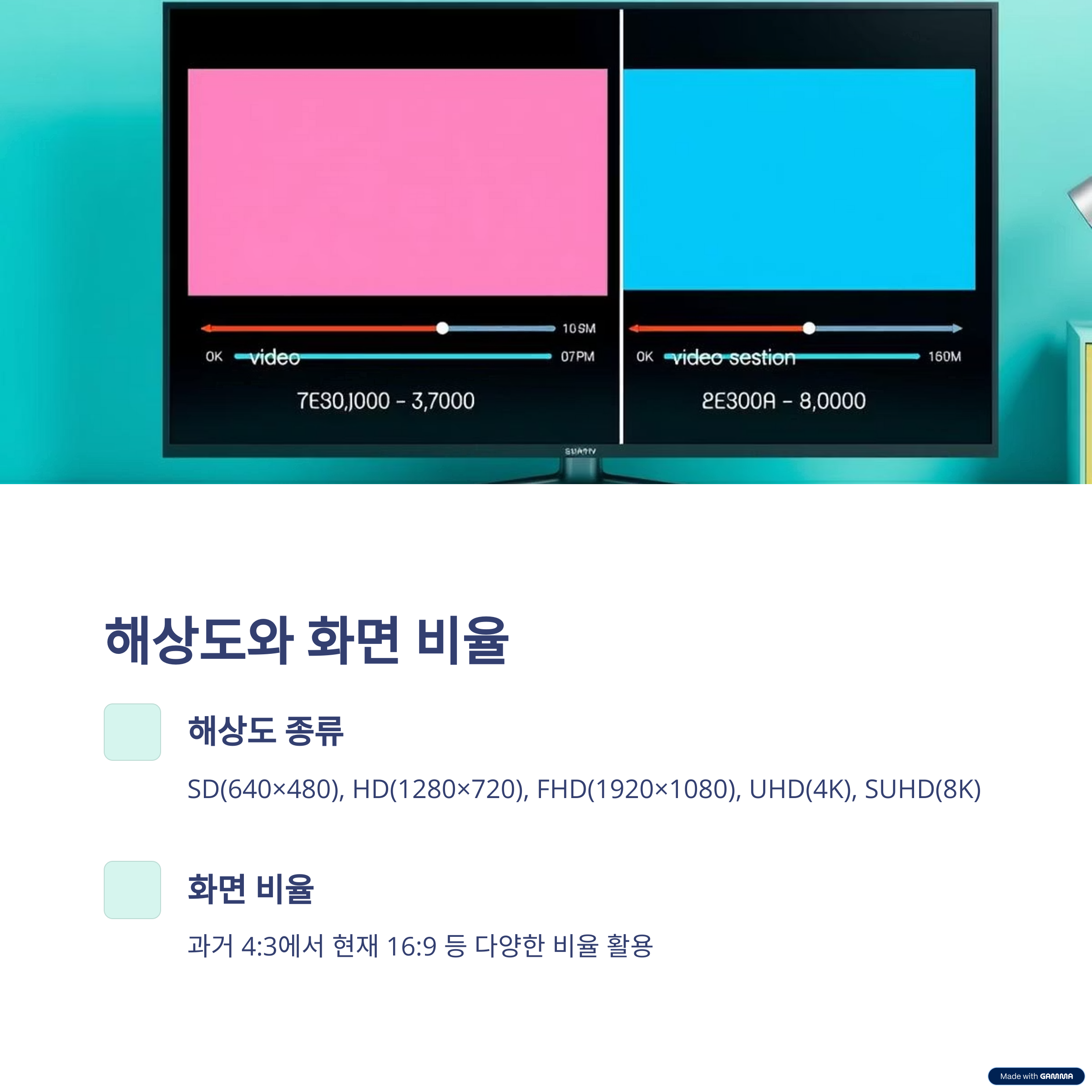 해상도와 화면 비율