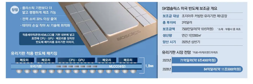 유리기판 대장주 관련주 TOP5_1