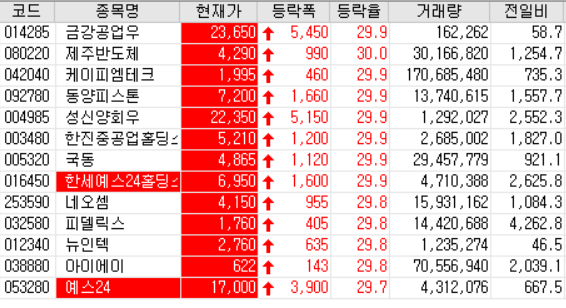  20.09.15 상한가 주식공부 (제주반도체/케이피엠테크/동양피스톤/한진중공업홀딩스/국동/한세예스24홀딩스/네오셈/피델릭스/뉴인텍/아이에이/예스24 등)
