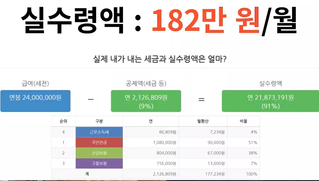 연봉 2400만원