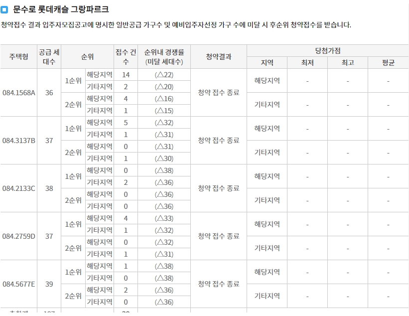 힐스테이트문수로센트럴-10