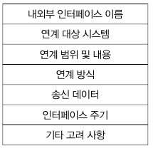  [정보처리기사] Part01-04-1. 인터페이스 요구사항 확인