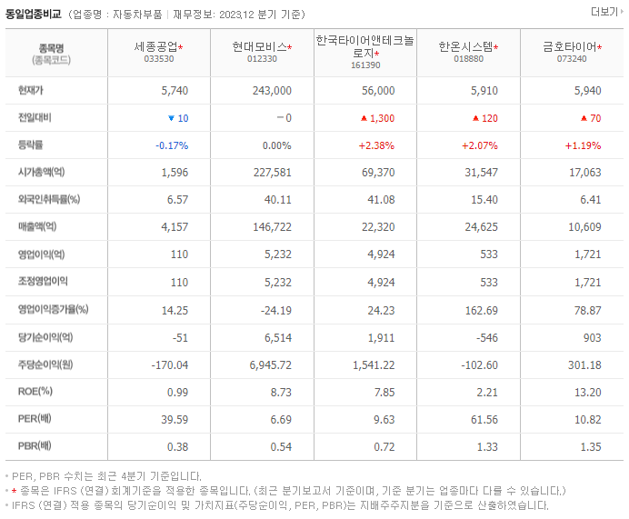 세종공업_동종업비교자료