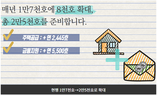 서울시 임대주택공급확대방안