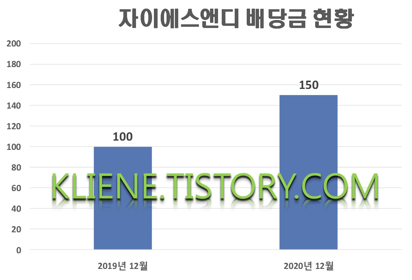 에스앤디시스템 이미지