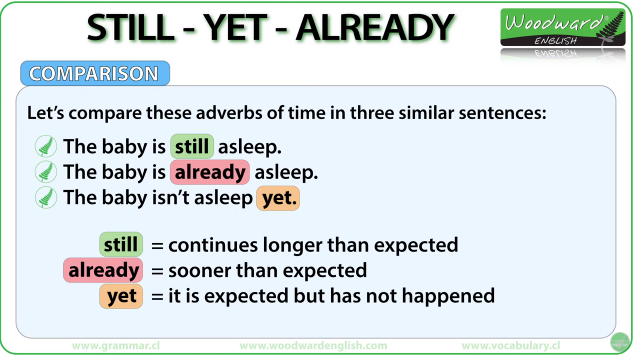 Yet Vs Still Vs Already 용법 Yet Vs Still Vs Already 용법