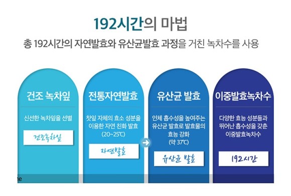 4Life akwa PRECIOUS POOL Essence 성분과 가격 4라이프 믈 아쿠아 프레셔스 풀 에센스 1