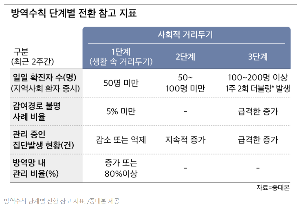  사회적 거리두기 3단계 시행 시 학원이 아닌 교습소의 휴원 여부