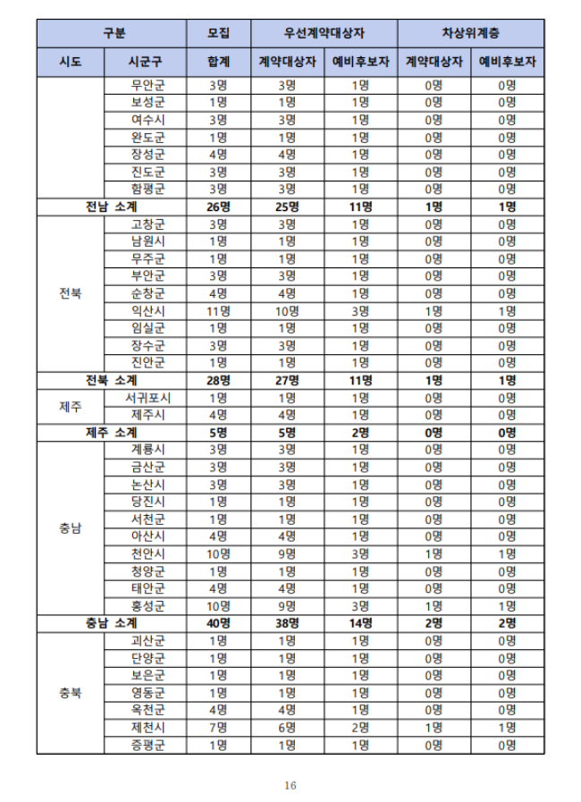 판매점-모집수-5