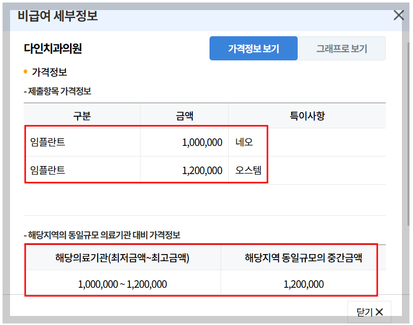 청주 흥덕구 임플란트 잘하는 곳 저렴한 싼 곳 가격 비용 치과 추천 리스트