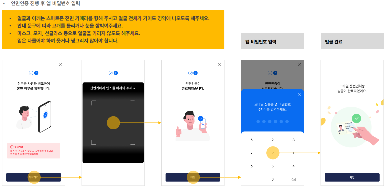 모바일 신분증 발급방법 (운전면허증, 국가보훈등록증)