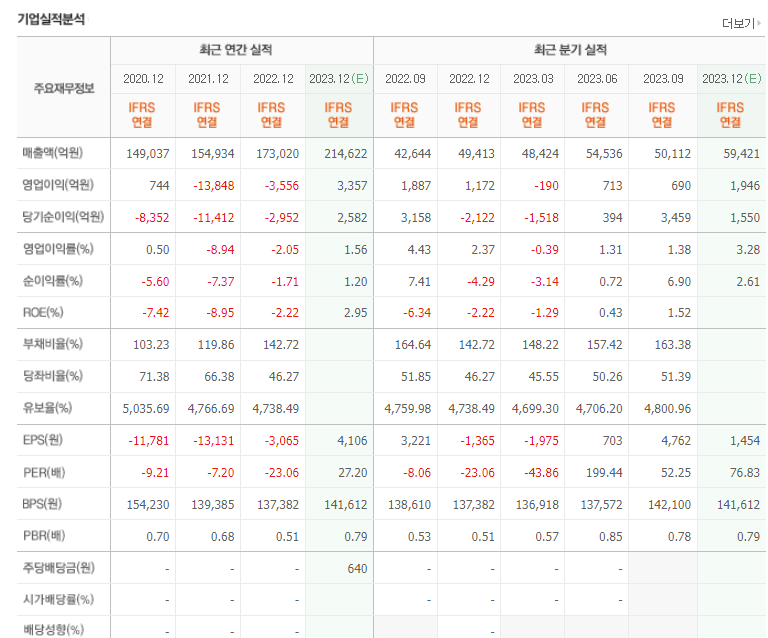 HD한국조선해양 실적