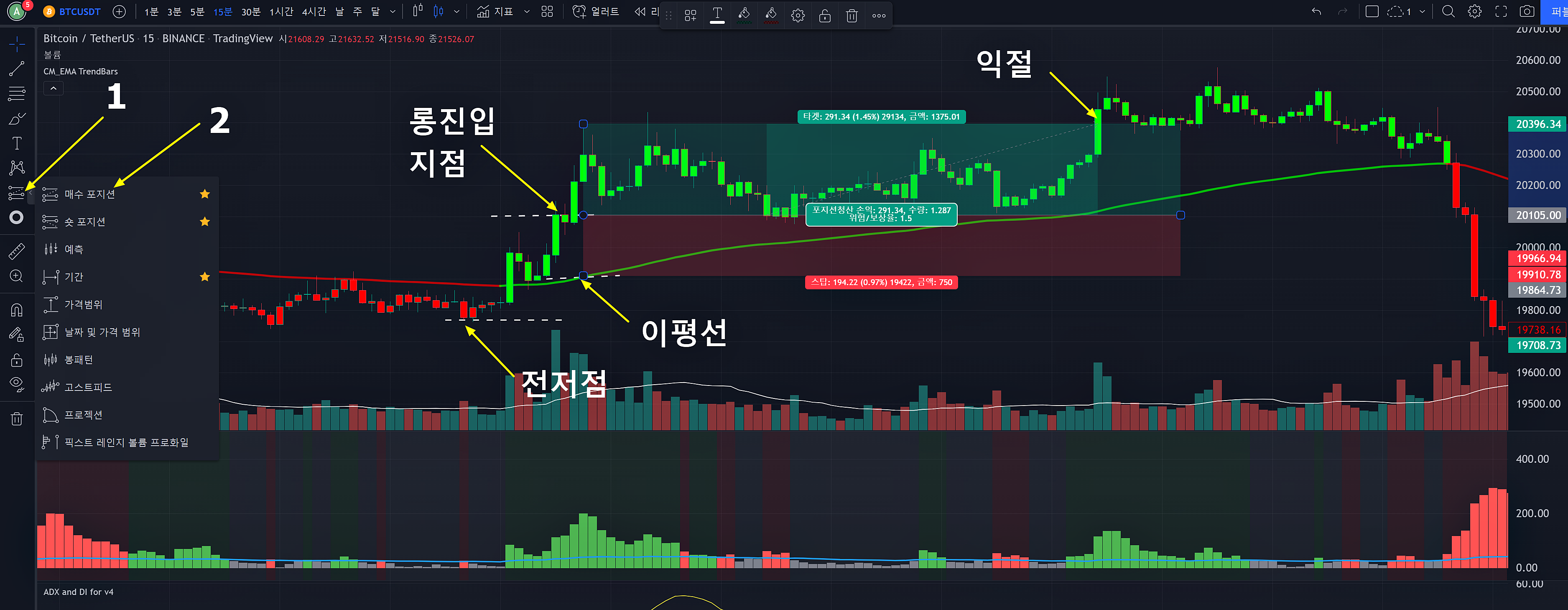 롱포지션 익절과 손절라인