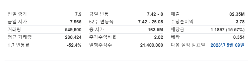  안정적인 고배당 수익 을 추구하는 장기 투자자들을 위한 BPT, 이유는?