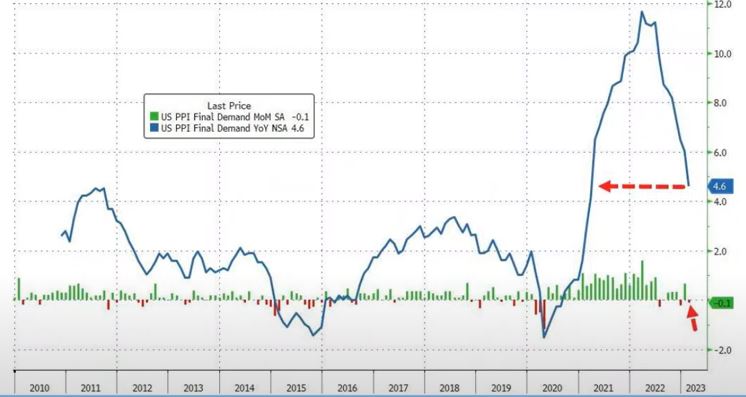 <생산자 물가 지수>