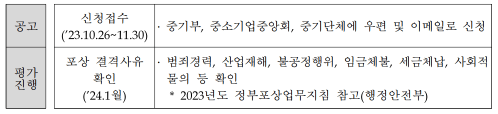 선정 절차
