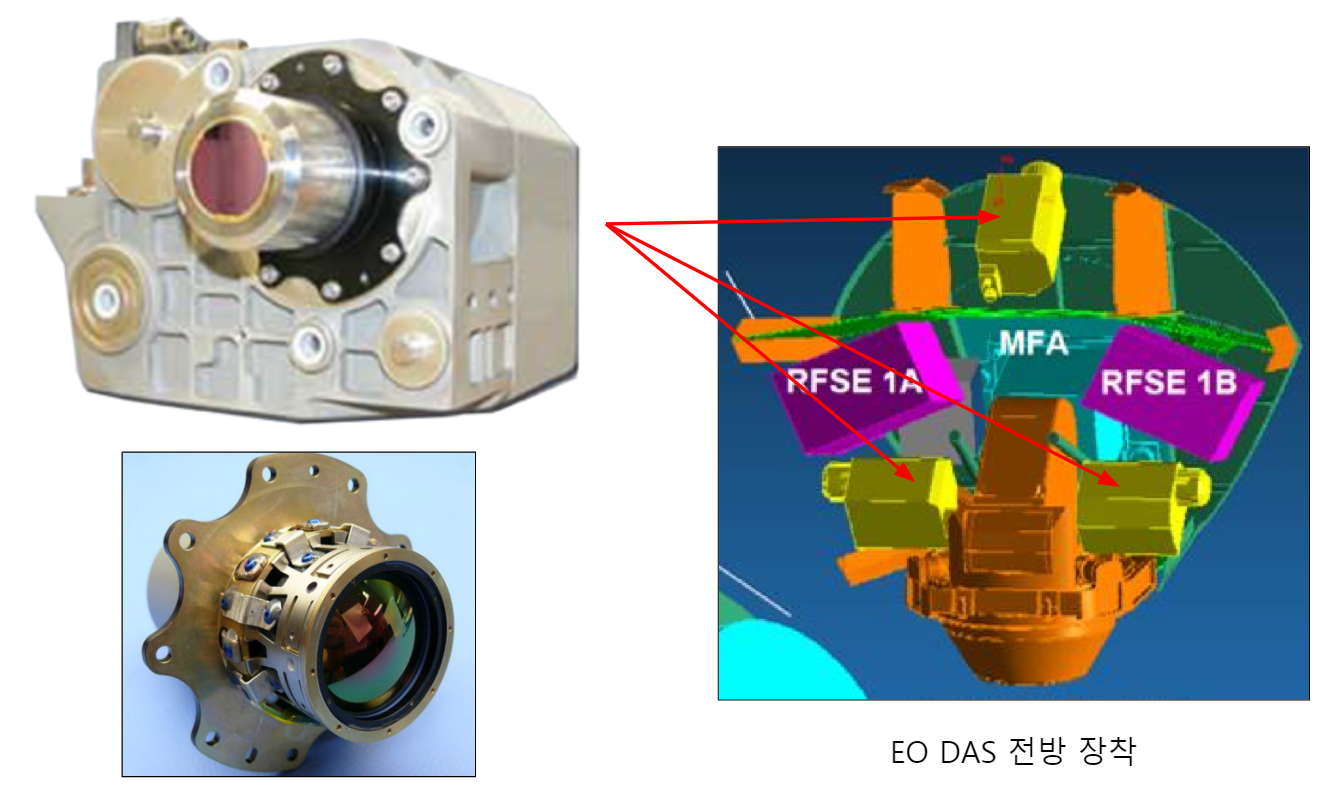 AN/AAQ-37 EO DAS