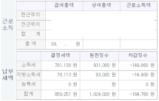 연말정산 결과