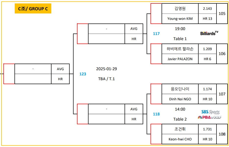 PBA 16강 대진표 3