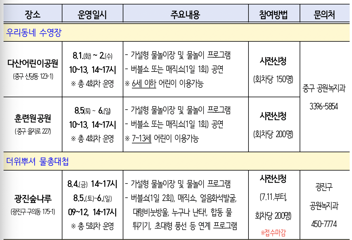 서울무료물놀이장개장