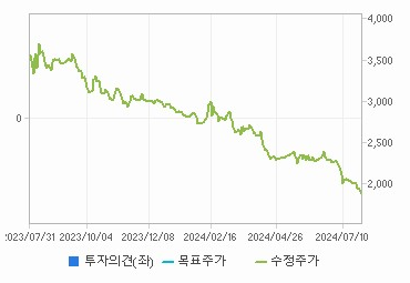 ES큐브 주가 예측과 기대되는 산업 - undefined - ES큐브 주식의 배당 정책 ES큐브 주가 예측과 기대되는 산업 - undefined - ES큐브 주식의 배당 정책