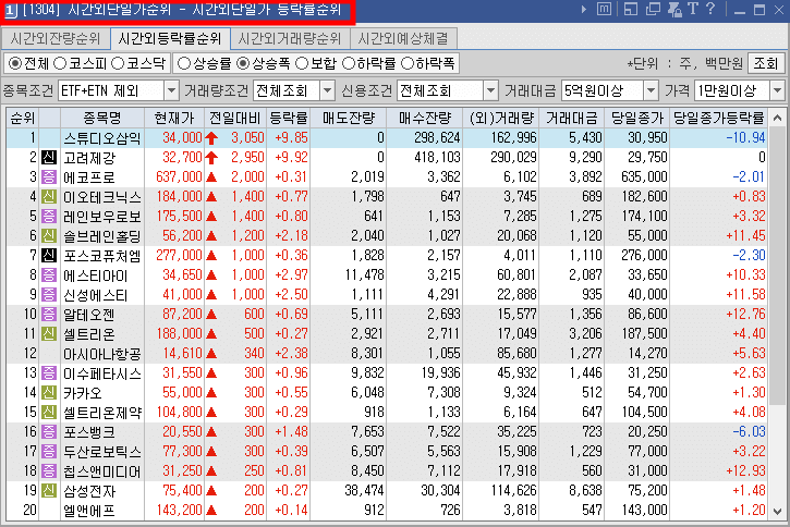  국내 주식 시간외 거래 방법 - 종가매매