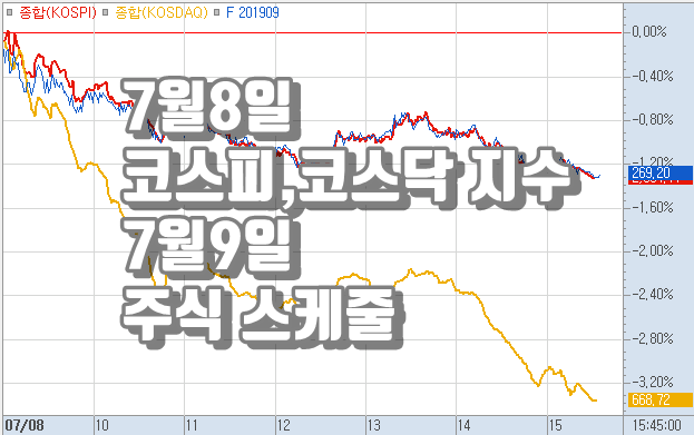  7월8일 장마감 지수 / 7월9일 주식시장 스케줄