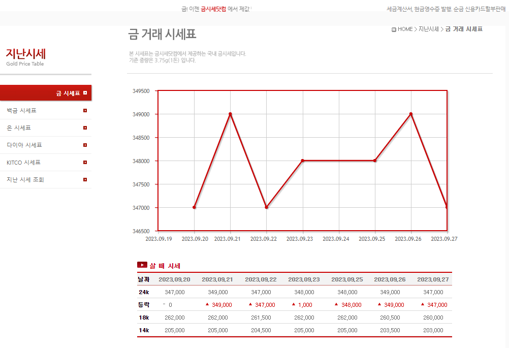 금 거래 시세표