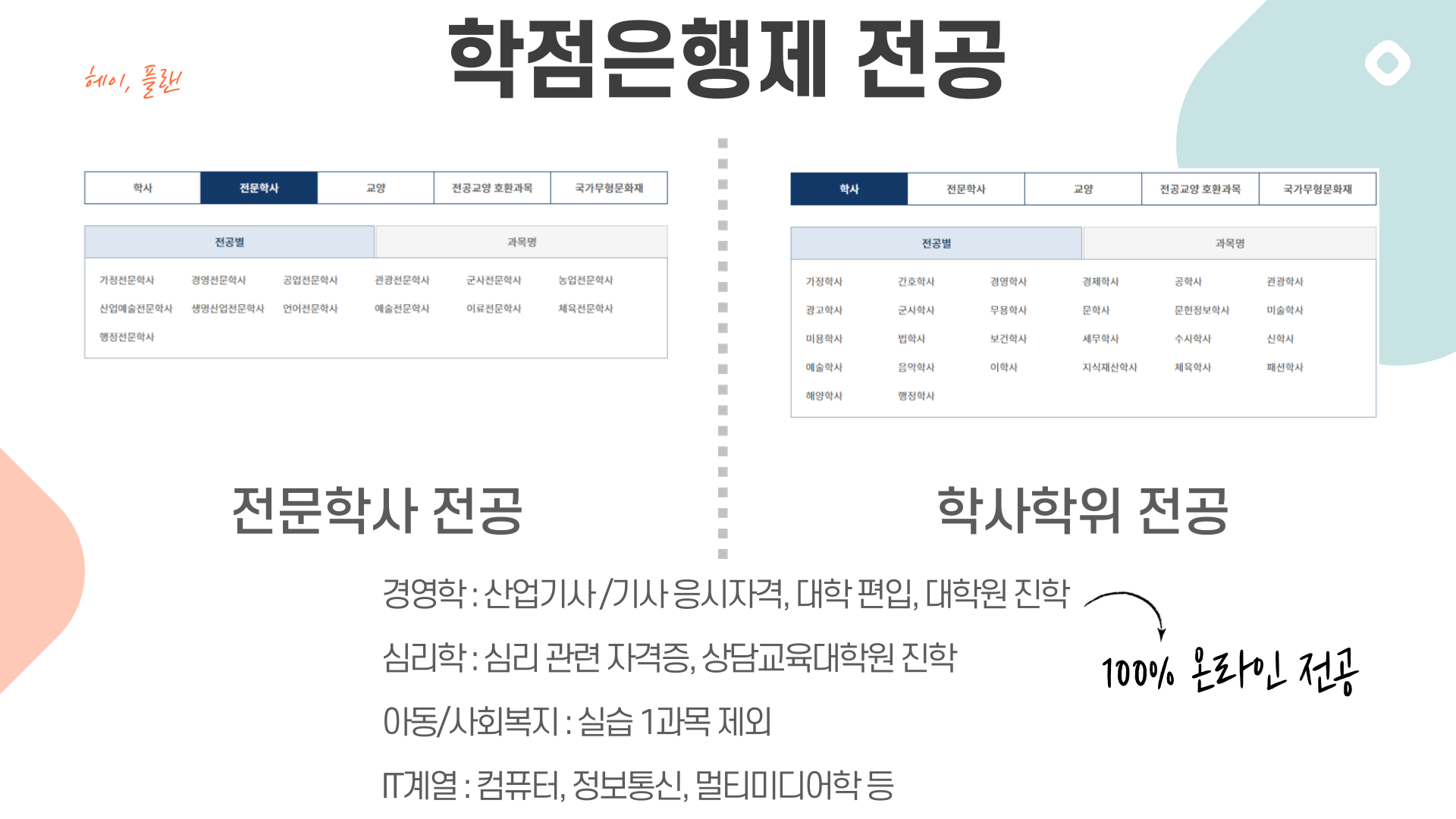 학점은행제 전공