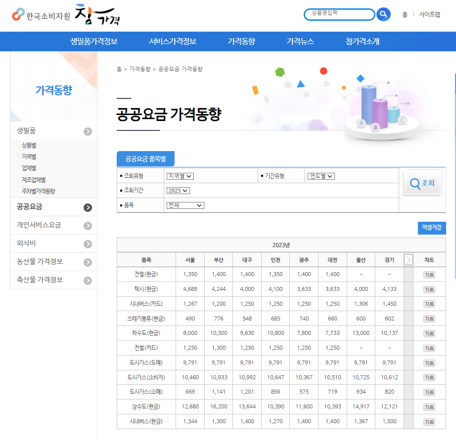참가격