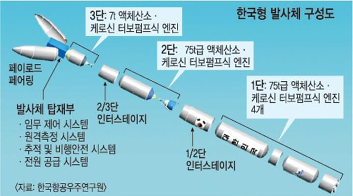한국형-발사체-설계도