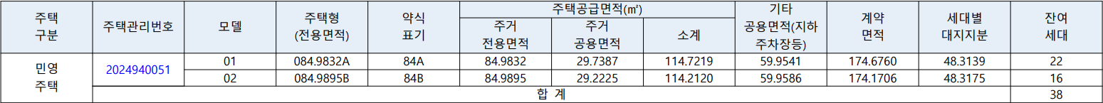 휴먼빌-일산클래스원-임의공급2차-공급대상