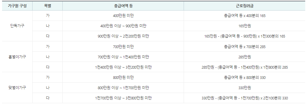 근로장려금 지급액 계산기